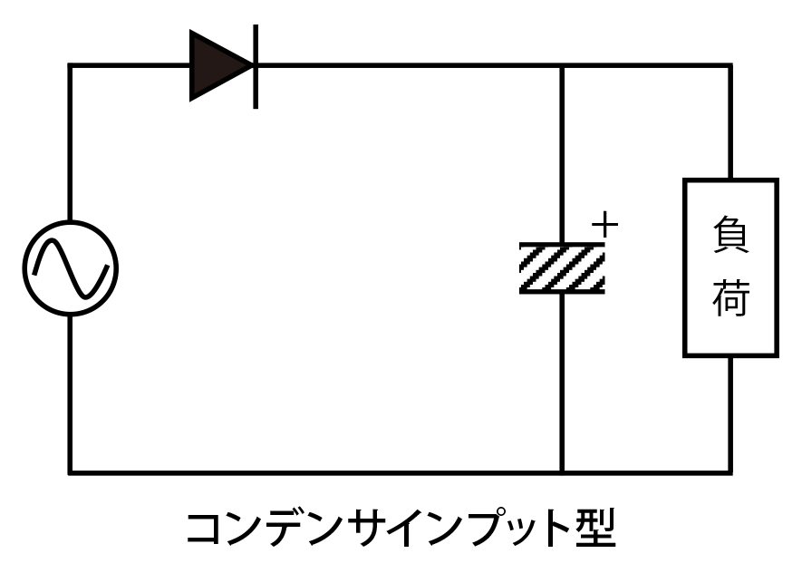 コンデンサインプット型