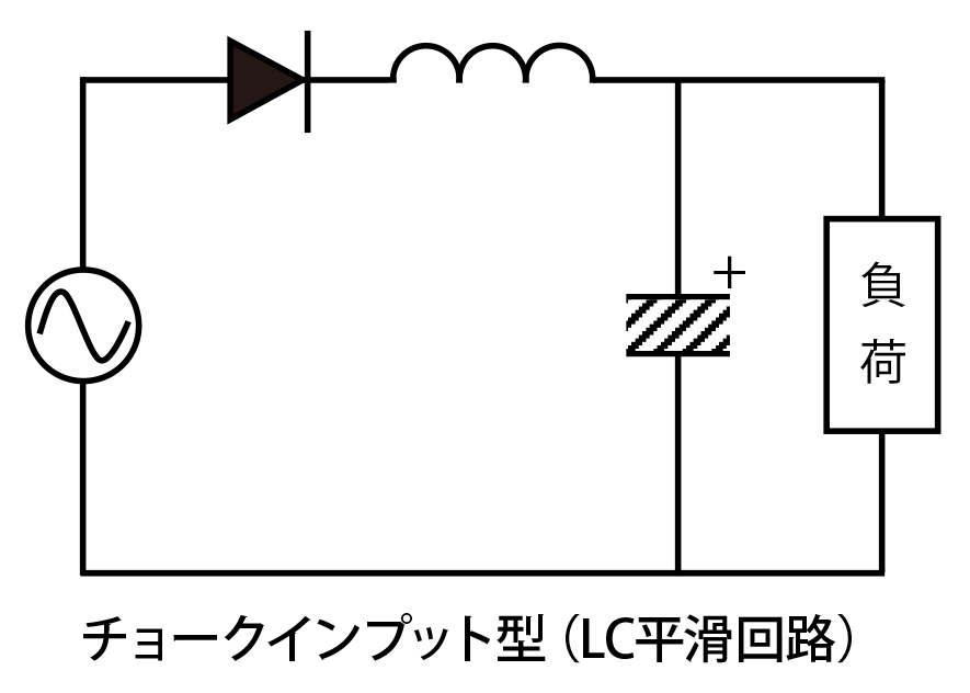 チョークインプット型
