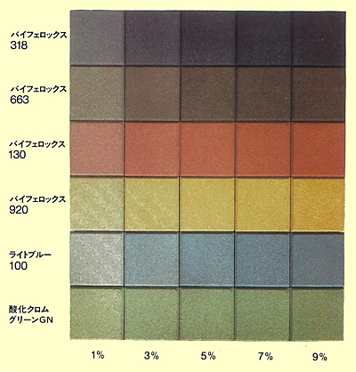 顔料添加量と着色の効果2