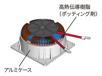 アルミケース一体構造