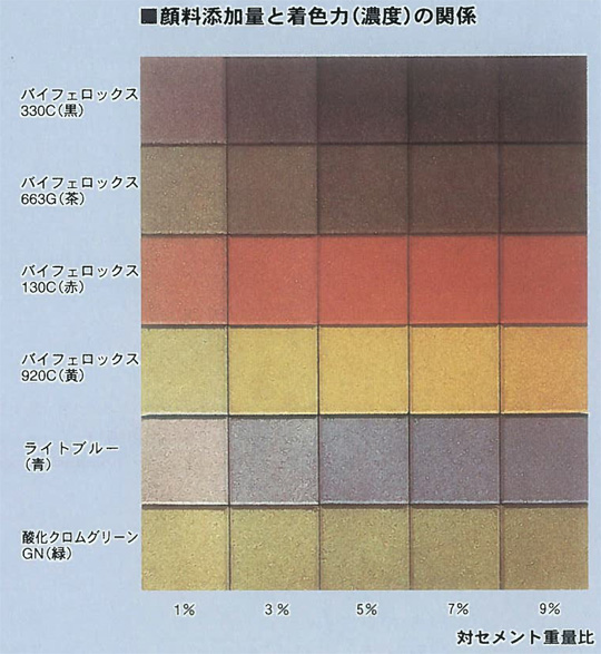 顔料添加量と着色力（濃度）の関係