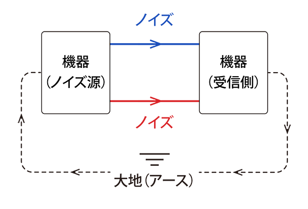 コモンモードノイズ