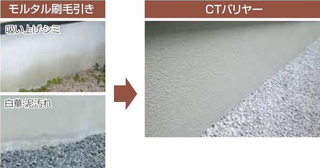 基礎の汚れ防止・白華防止効果