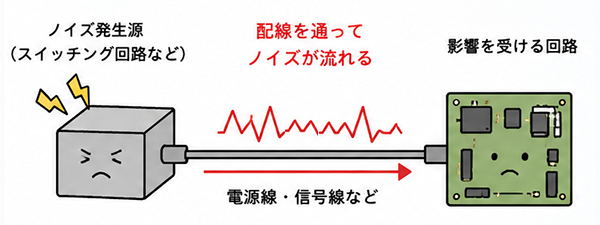 伝導ノイズ