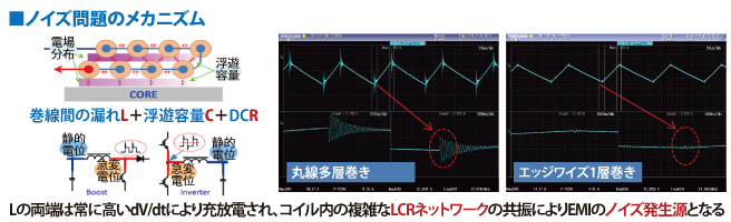 ノイズ問題によるメカニズム エッジワイズコイルのメリット4