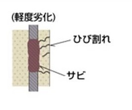 軽度劣化