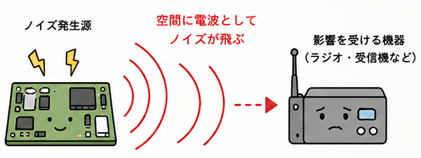 放射ノイズ