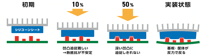 シリコーンシート