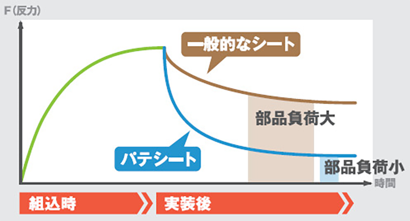 比較データ