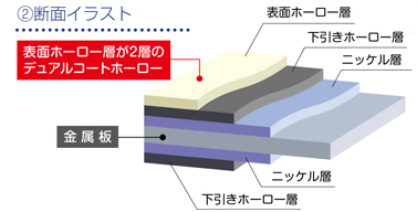 断面イラスト