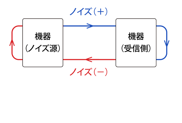 ノーマルモードノイズ