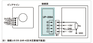 UP-200A ピンアサイン、接続図