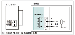 UP-600A ピンアサイン、接続図