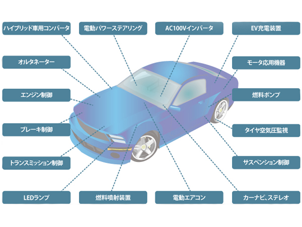 自動車向けチョークコイル・リアクトル・SMDコイル