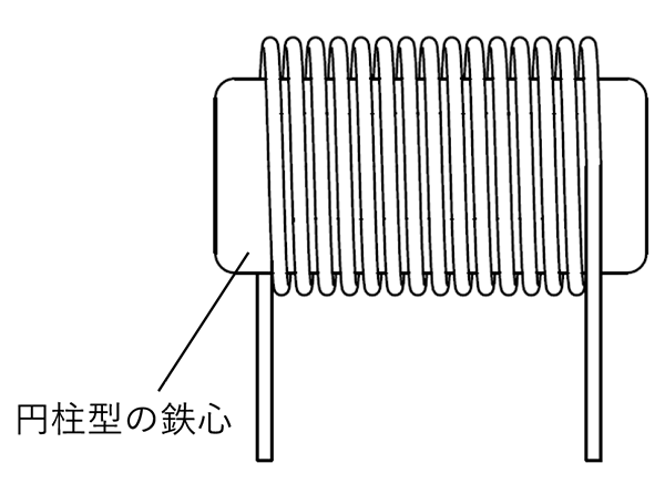 円柱型の鉄心