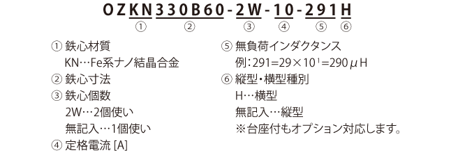 型名構成