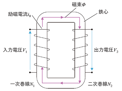 トランスの仕組み