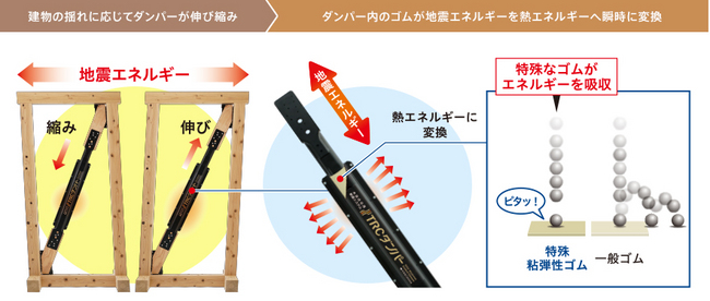 TRCダンパーの仕組み